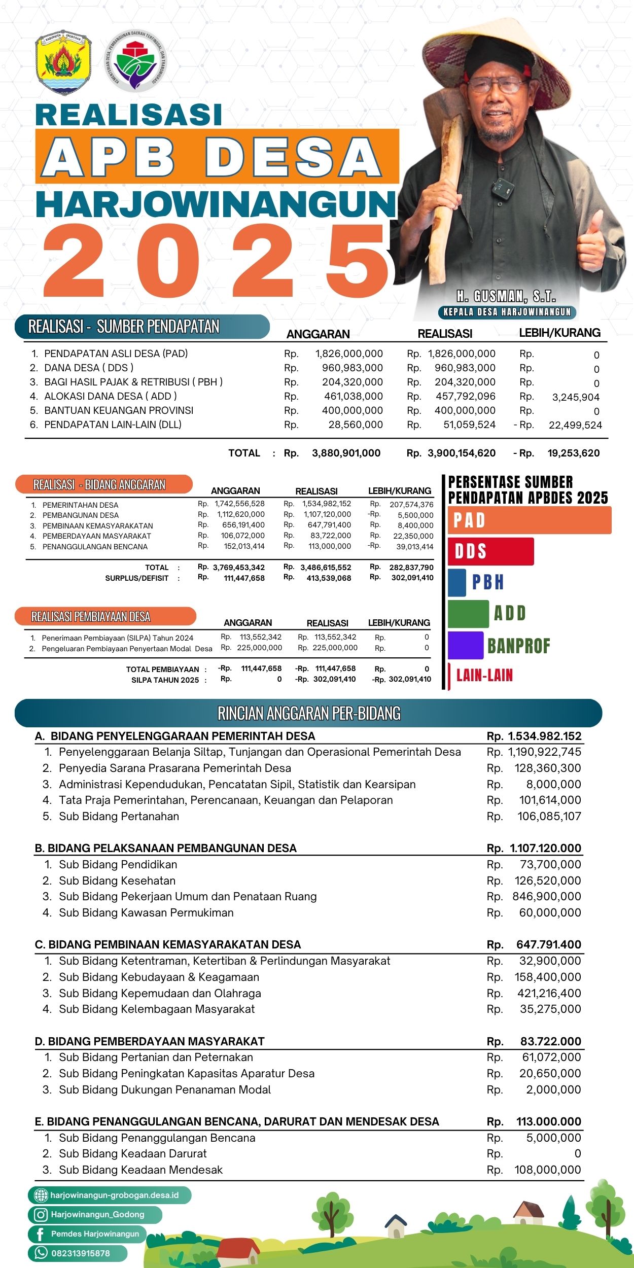 REALISASI APBDES 2025